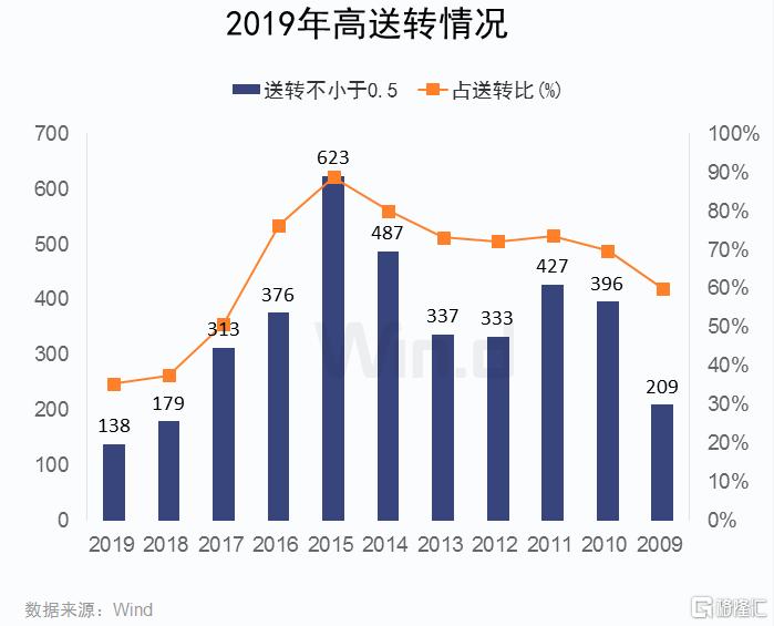 光靠三星还不够：韩国政府据称正考虑成立一家“韩积电”