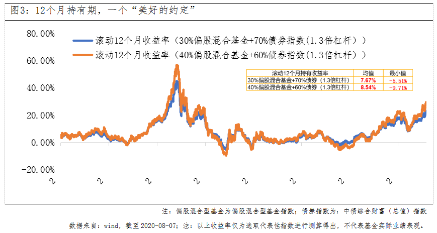 怎么回答问答被推荐首页