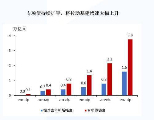 蔚来汽车新一波股价飙升，蔚来上市计划尘埃落定