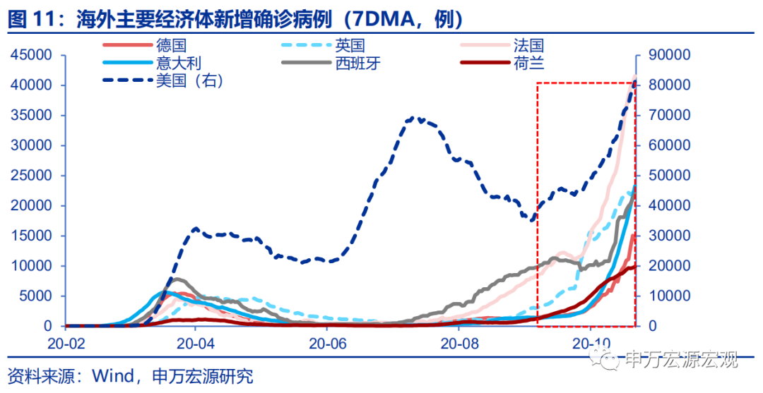 黄伟纶：处理好供电、运输及废物问题 做到迈向碳中和九成工作