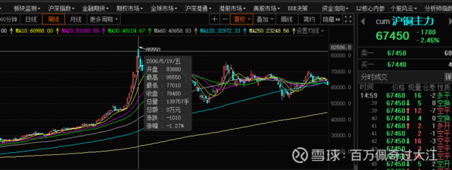 新情况与股票