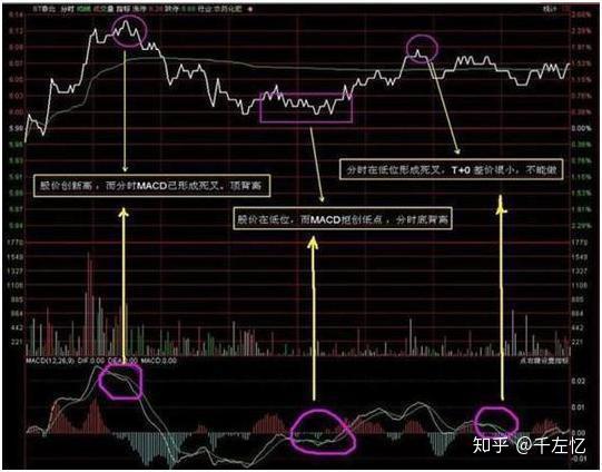 揭秘股票讨论群中的秘诀与秘密