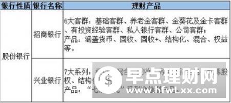 桂林银行直销银行理财是指通过桂林银行与各大金融机构、保险公司等达成合作，提供一站式理财服务。以下是其一些主要的特点和优势。