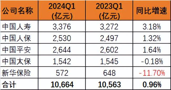 中小微企业受益最明显_新华保险2022年累计原保险保费收入约1630.99亿元