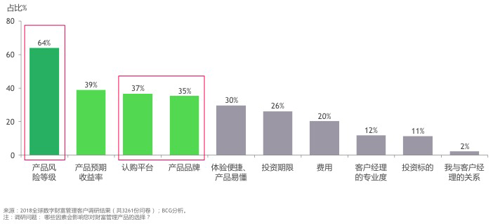 互联网理财，新的投资模式与风险挑战