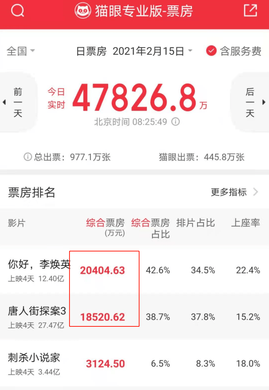 哔哩哔哩跌4.4%_多家上市公司参与