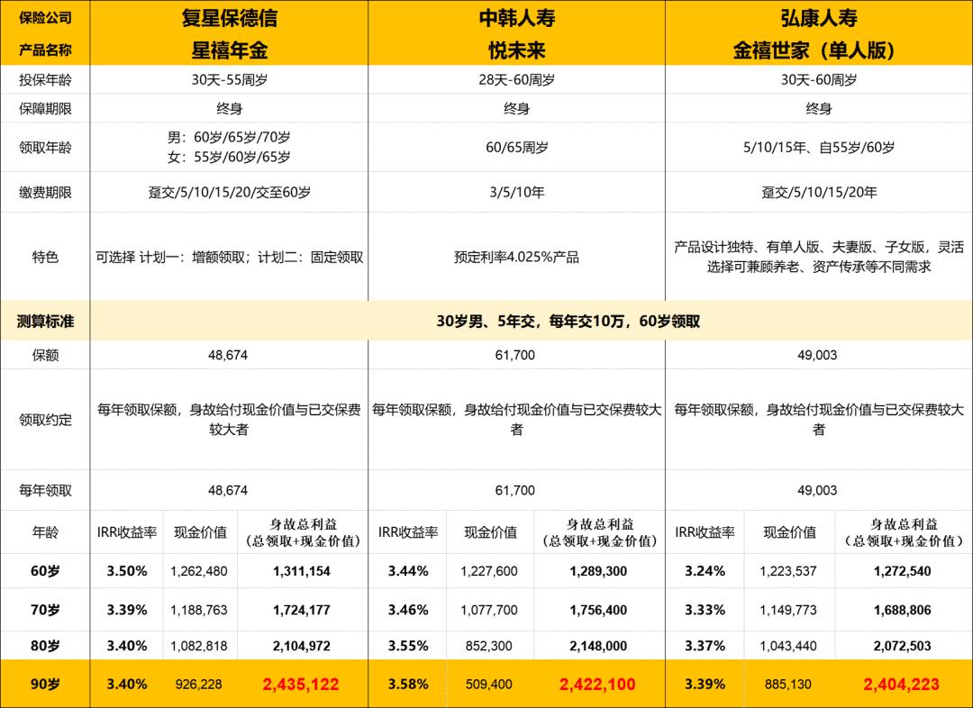 湖北工行理财