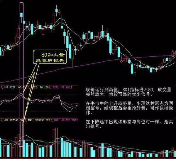 股票高手卖出条件及策略分析