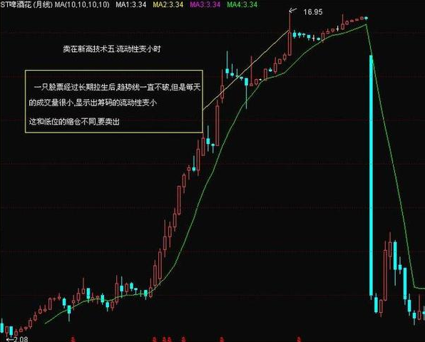 股票高手卖出条件及策略分析