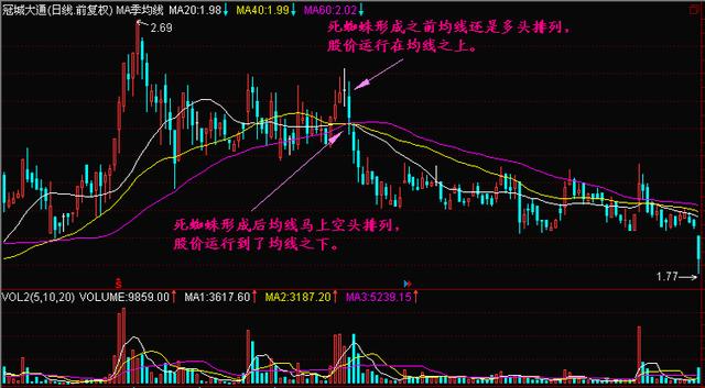 股票高手卖出条件及策略分析