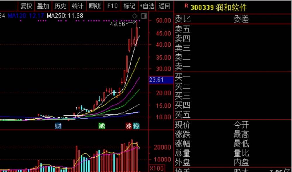 主力资金推高股票，推动投资者理性投资