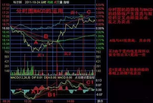 主力资金推高股票，推动投资者理性投资