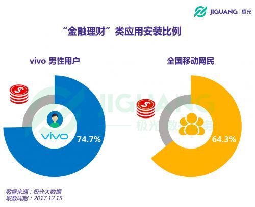 Vivo贷款理财，一个不容错过的金融服务选择