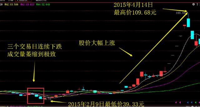 豆瓣电影的股价走势，你值得关注的股票代码