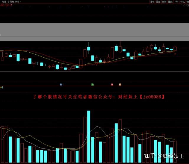 豆瓣电影的股价走势，你值得关注的股票代码