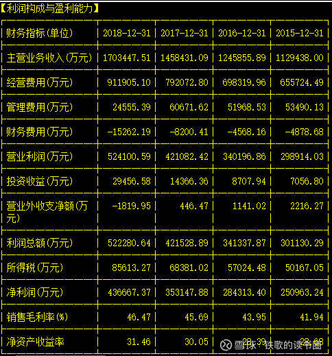 篮天米业股票，行业内的重要资产