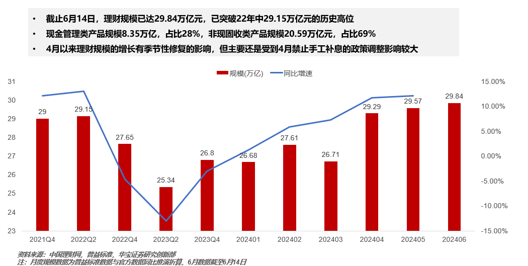 理财平台利率下降？真的可能吗？