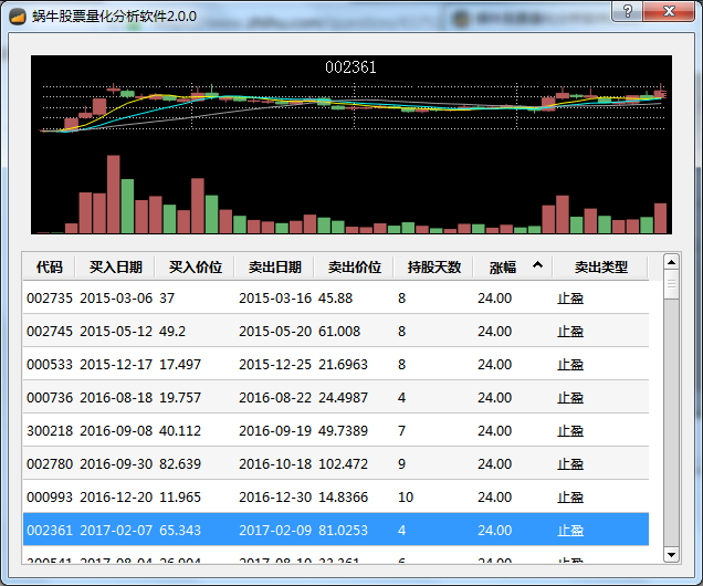 股票盈亏分析查询系统探析