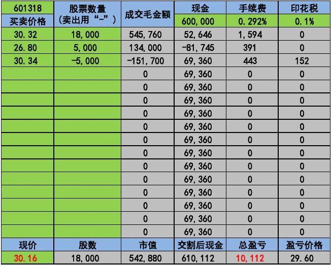 股票盈亏分析查询系统探析