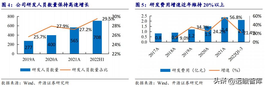 投资指南，如何学习青岛海尔股票