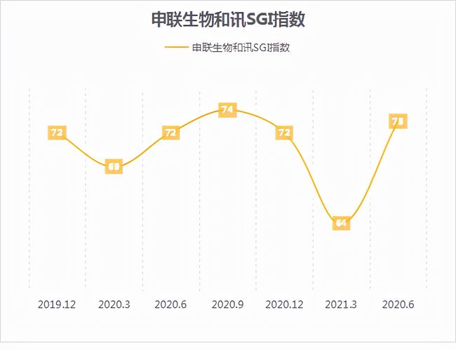 申购物联股票