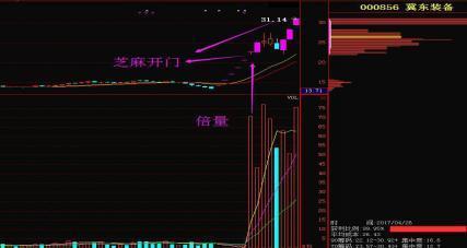 炒实盘股票是一门复杂且需要深入研究的业务。想要在股市中成功并实现财富的增长，首先要掌握好自己的投资策略，了解市场趋势、经济状况等，并通过适当的时机和分散投资来降低风险。