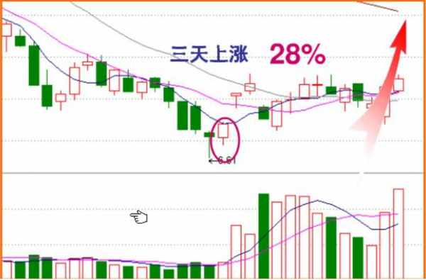 炒实盘股票是一门复杂且需要深入研究的业务。想要在股市中成功并实现财富的增长，首先要掌握好自己的投资策略，了解市场趋势、经济状况等，并通过适当的时机和分散投资来降低风险。