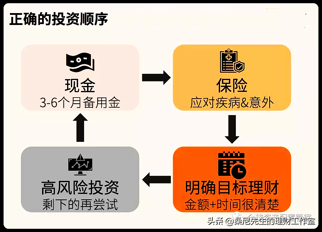 hhc投资理财，知识与技巧的交汇点