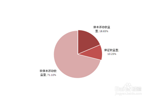 如何选择最适合你的财富增值投资产品？