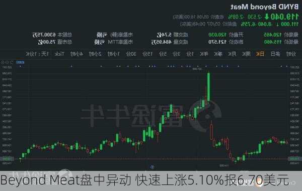 HOLDING盘中异动_派杰投资下调亚马逊目标价至215美元