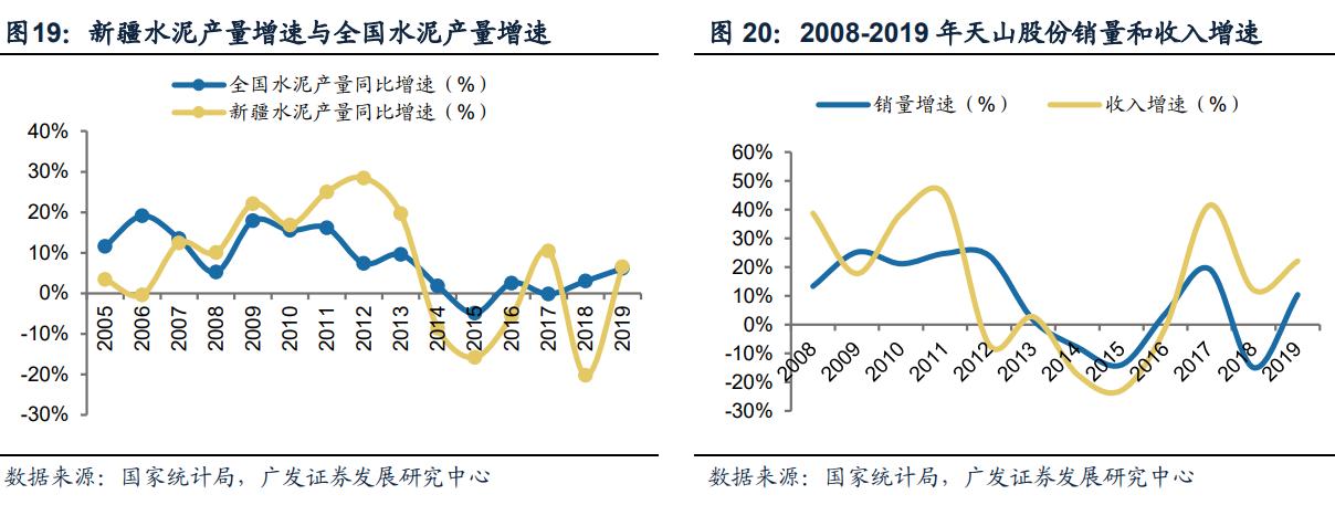 新疆板块中的热门股票推荐