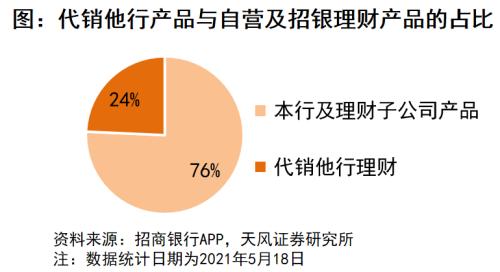 固收中风险理财