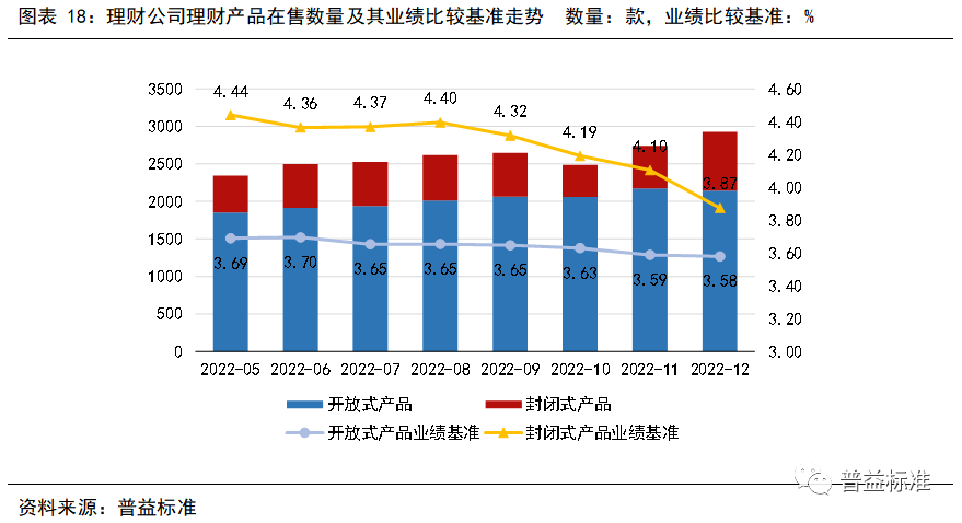 蓝色海行高收益理财产品解析