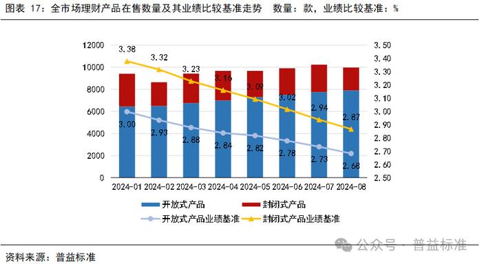 蓝色海行高收益理财产品解析