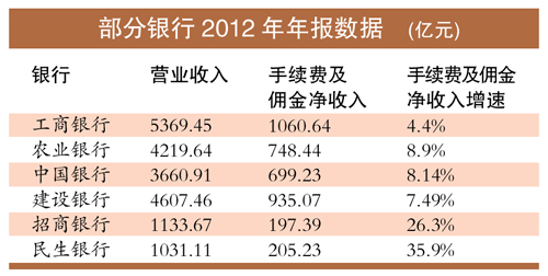 蓝色海行高收益理财产品解析