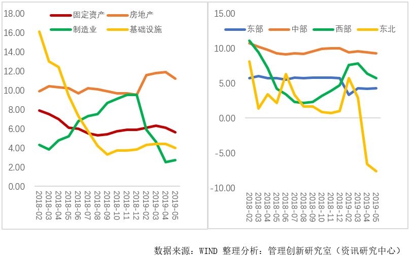 老新基建股票涨幅分析及未来趋势展望