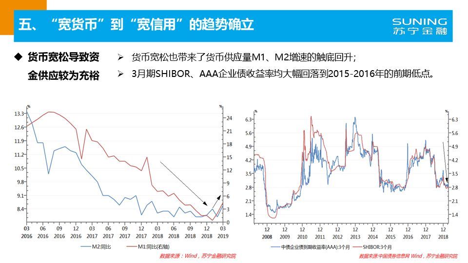 老新基建股票涨幅分析及未来趋势展望