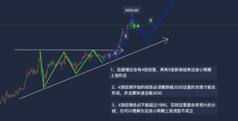 孙策的财富管理和投资理念——让有限的资金产生无限价值