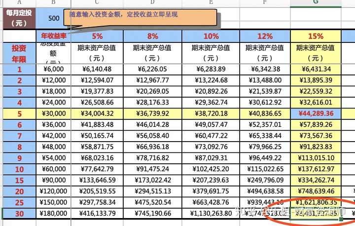 如何选择适合你的500万储蓄账户并进行理财？