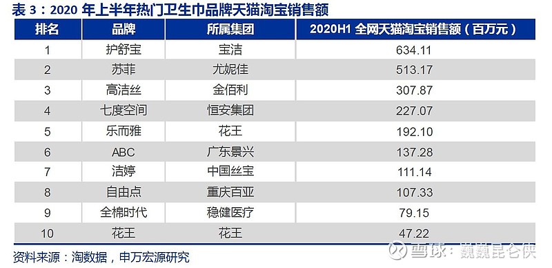 护舒宝股票代码是多少？