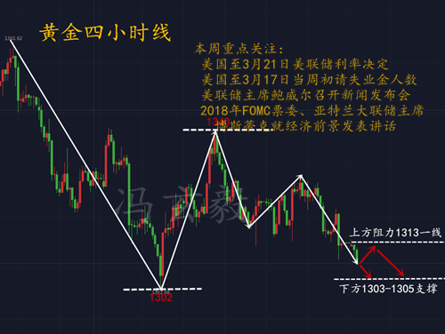 中医医院的股价走势与投资策略