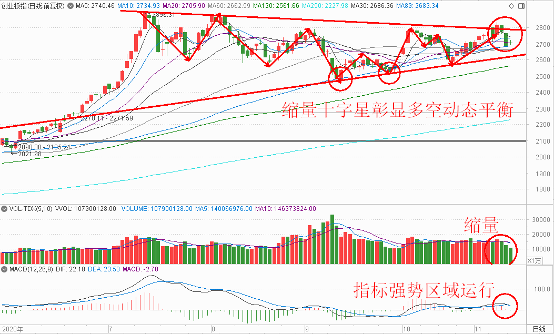 江南水务股票k线图分析及投资策略