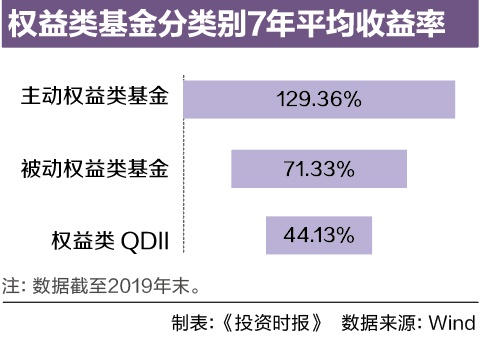 小方怎么买场内基金