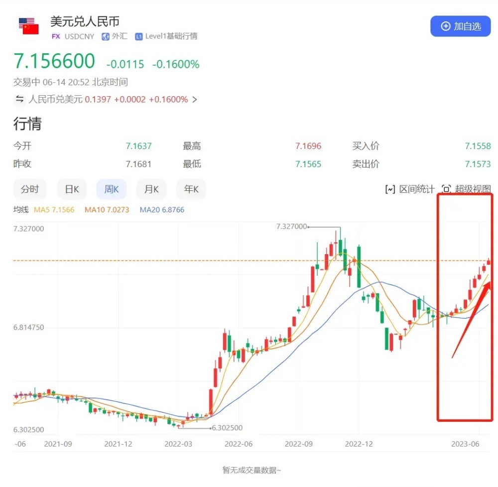 美联储降息悬而未决_这是强烈看涨信号