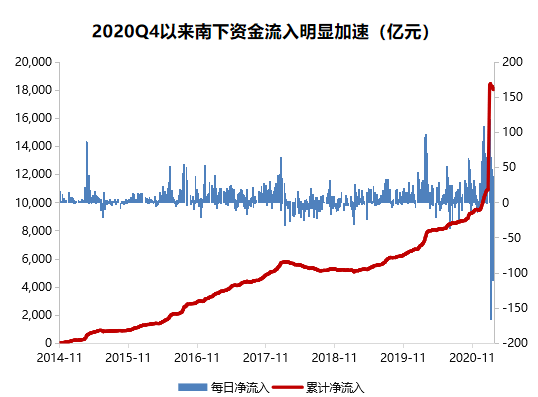 近期大幅净买入恒生红利ETF_乌克兰在乌白边境地区举行演习