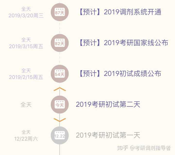 考研50分能调剂吗吗(考研5个月够吗)