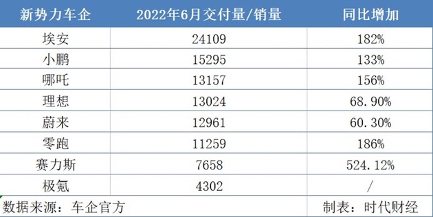 赛力斯暴涨5倍_破解小微企业融资难