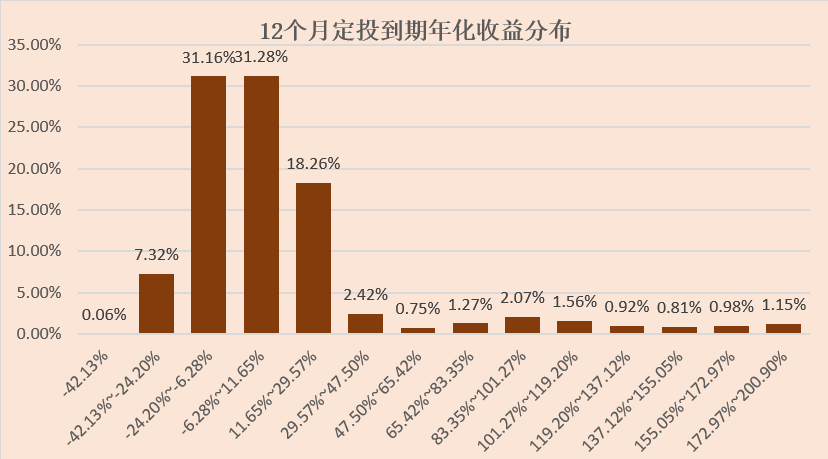 基金定投怎么转换