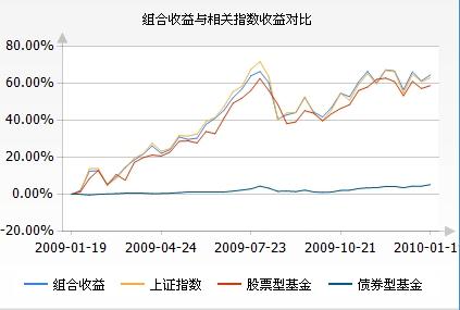 基金定投怎么转换