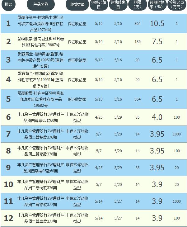 民生银行理财案审判结果，投资者权益被侵害